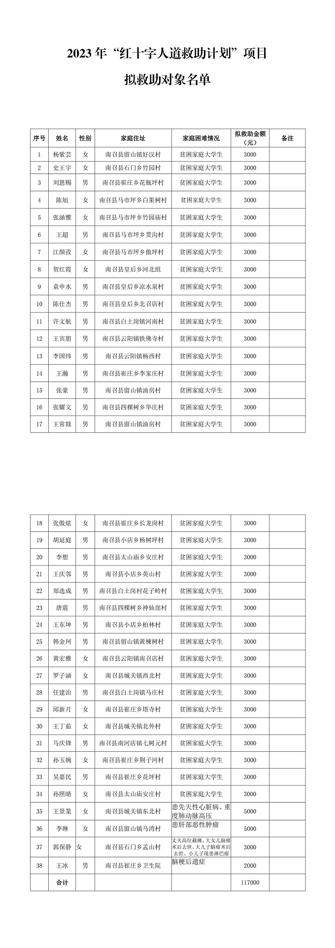 2023年“红十字人道救助计划”项目拟救助对象名单.jpg