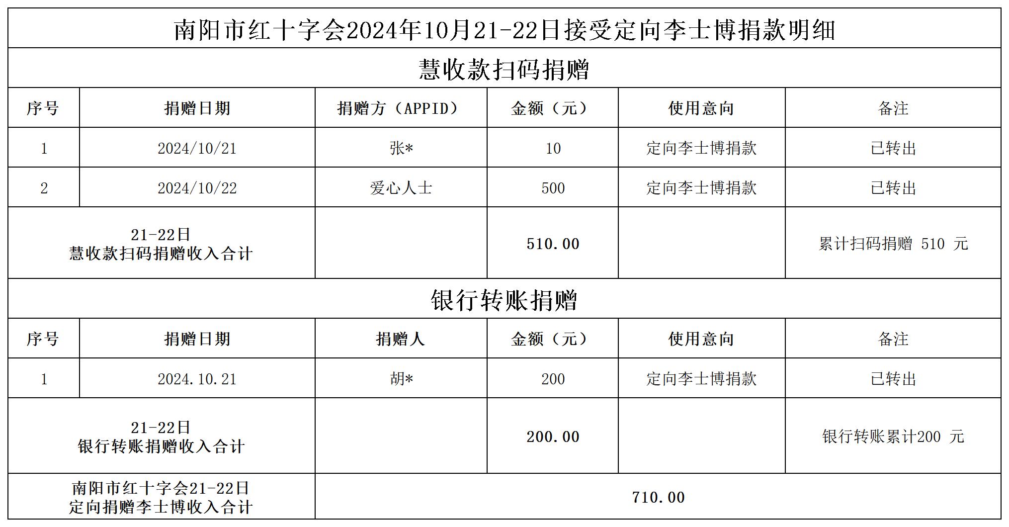 淅川县 李士博捐款明细_Sheet1.jpg